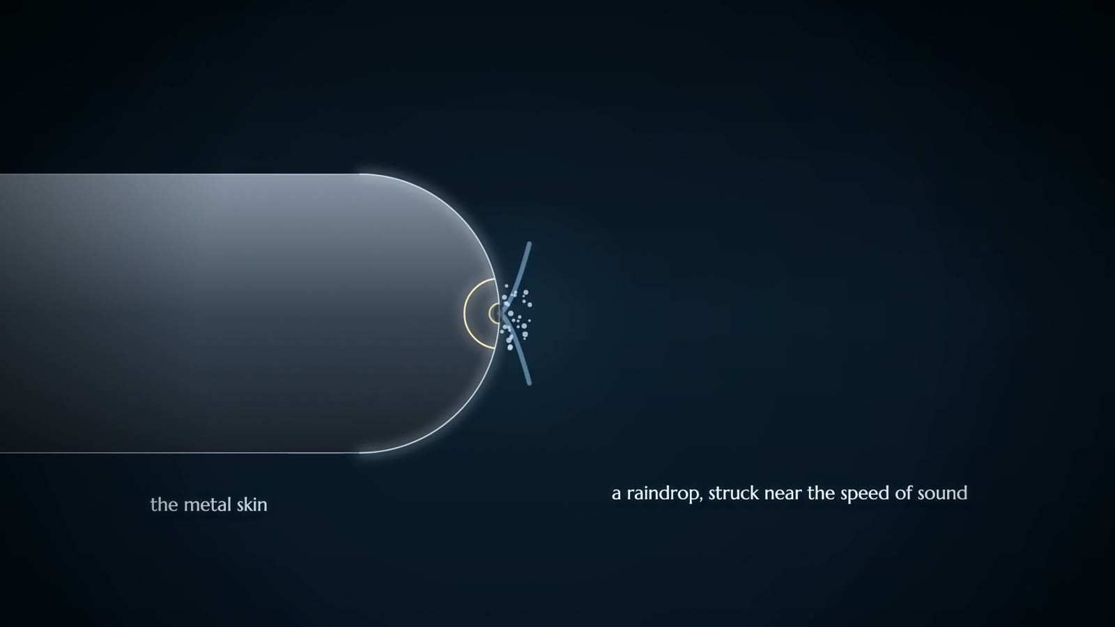 Rounded metal surface at left with a raindrop bursting into droplets at its tip, captioned the metal skin and a raindrop, struck near the speed of sound.