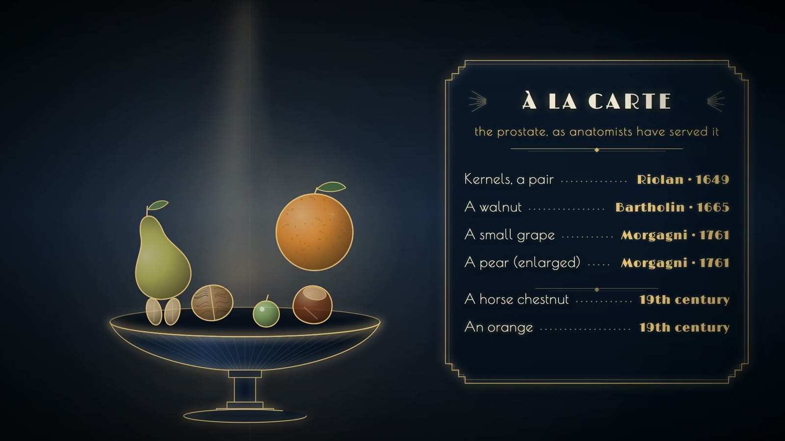 Bowl holding a pear, walnut, grape, chestnut and orange beside a menu titled À la carte, listing how anatomists have compared the prostate to fruit.